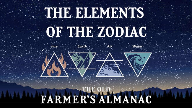 Logo of the four alchemical elements on the background of the starry sky, earth, air, fire, water, zodiac sign, astrological triangular esoteric symbols.