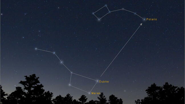 The Big Dipper in the Spring Sky and polaris