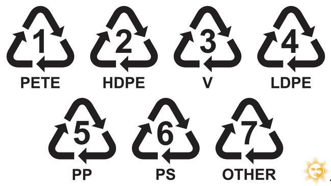 set of recycling symbols for plastic