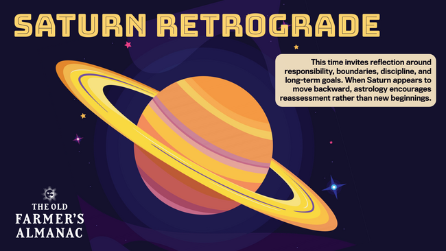 saturn retrograde infographic