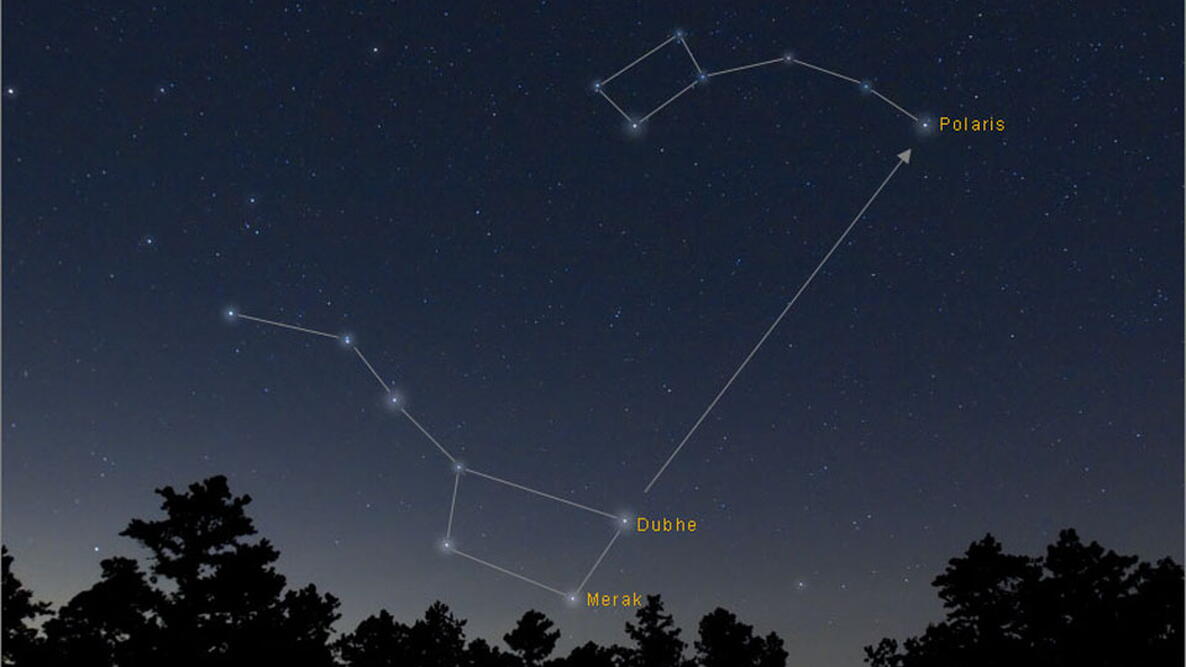 The Big Dipper in the Spring Sky and polaris