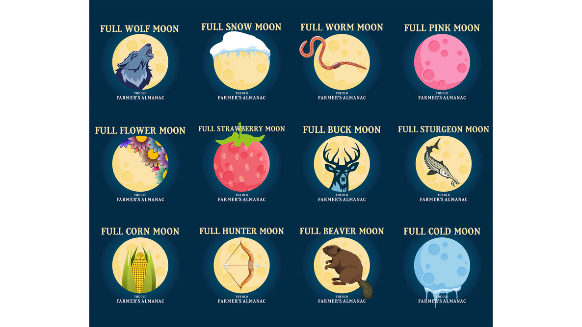 Infographic depicting the twelve types of full moons, with accompanying allegorical imagery