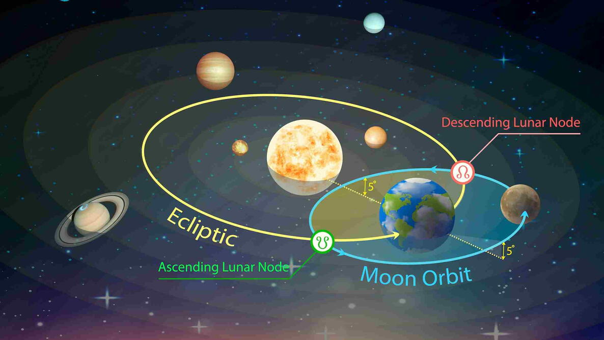 Diagram showing lunar nodes