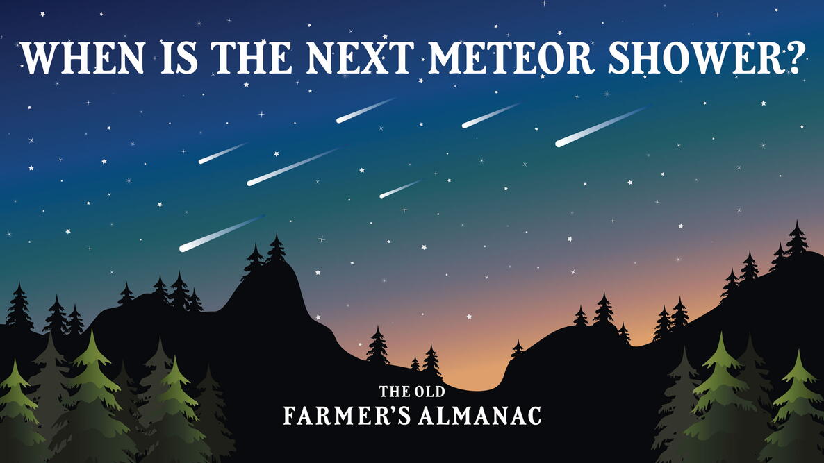 Meteor Showers