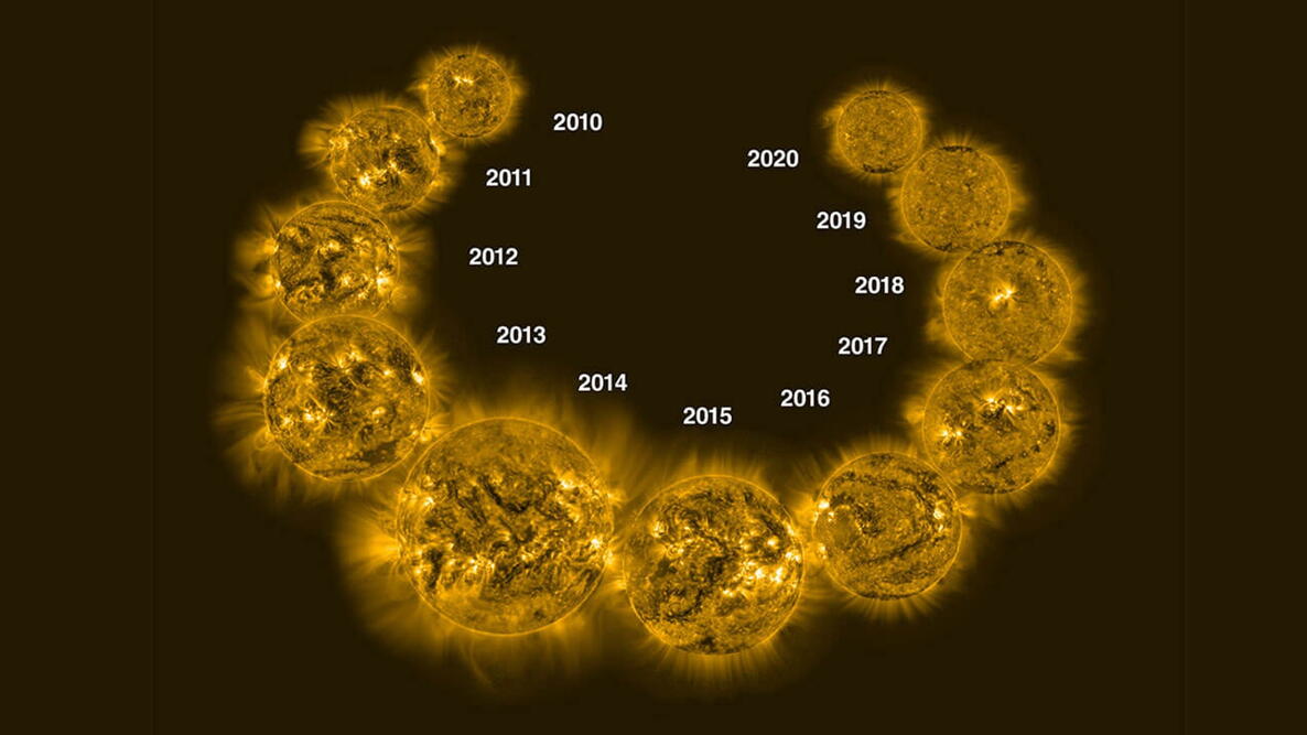 The Solar Cycle over the years