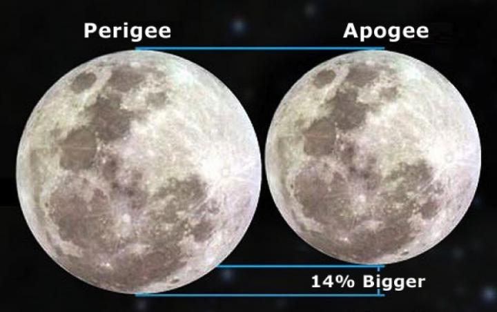 perigee-apogee_full_width.jpg