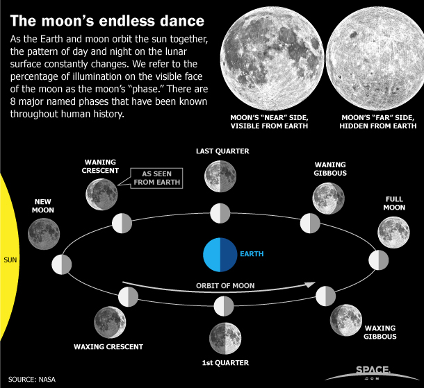 moon-orbit.jpg